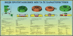 Плакат "Види протитанкових мін та їх характеристики"  код  4530401