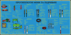 Плакат "Протипіхотні міни та підривачі" код 4530402