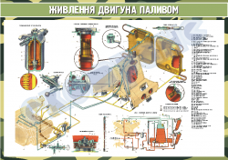 Плакат "Питание двигателя топливом" код 4530705