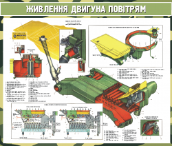 Плакат "Питание двигателя воздухом" код 4530706