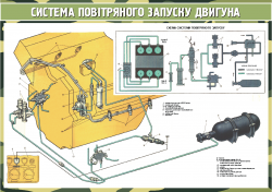 Плакат "Система воздушного запуска двигателя" код 4530710