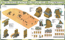 Плакат "Установка приборов наблюдения м прицеливания" код 4530711