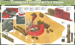 Плакат "Размещение боекомплекта в машине" код 4530713