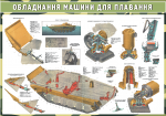 Плакат "Оборудование машины для плавания" код 4530717 Плакат "Оборудование машины для плавания" код 4530717