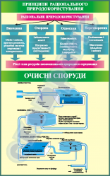 Принципи раціонального природокористування  4590104