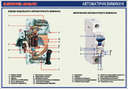 Плакат "Атоматические выключатели модульные"4600402