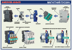 Плакат "Магнитный пускатель"4600403