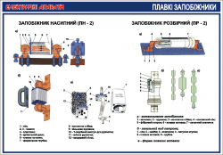 Плакат "Плавкие предохранители"4600404