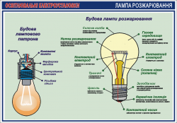 Плакат "Лампа накаливания"4600407
