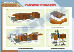 Плакат «Організація робочого місця муляра»