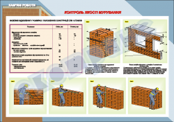 Плакат «Контроль якості мурування»