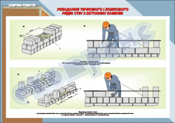 Плакат «Укладання тичкового і ложкового рядів стін з бетонних каменів»