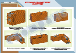 Плакат «Мурування стін полегшених конструкцій»