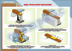Плакат «Види і призначення гідроізоляції»