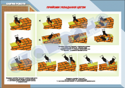 Плакат «Прийоми укладання цегли»