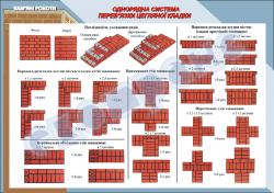 Плакат "Однорядна система перев'язки цегляної кладки"
