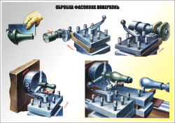 Плакат "Обробка фасонних поверхонь"4820611