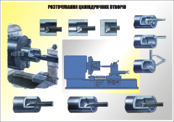 Плакат "Розточування циліндричних отворів"4820619