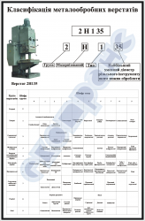 Плакат "Класифікація металообробних верстатів" 4850504