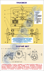 Плакат "Трансмісія. Ведучий міст" код 4910103