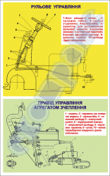 Плакат "Рульове управління. Привід управління агрегатом зчеплення" код 4910106