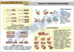 Плакат "Різання та задовбування деревини"