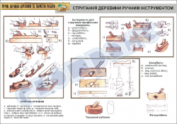 Плакат "Стругання деревини ручним інструментом" (2)