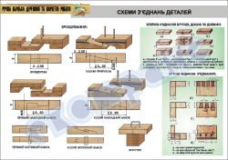 Плакат "Схеми з'єднань деталей" (1)