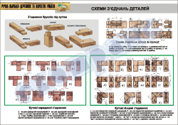Плакат "Схеми з'єднань деталей" (2)