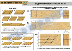 Плакат "З'єднання пиломатеріалів в щит"