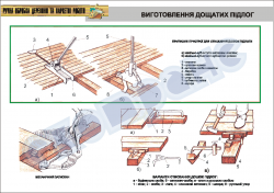 Плакат "Виготовлення дощатих підлог"