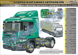 Плакат "Загальна компоновка вантажного автомобіля (тягача 4х2)" (код 4510202)
