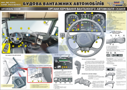 Плакат "Органи керування вантажного автомобіля" (код 4510203)