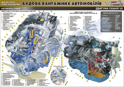 Плакат "Двигун в розрізі -Сканія V8" (код 4510204)