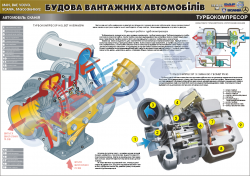 Плакат "Турбокомпресор" (код 4510207)