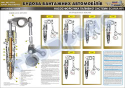 Плакат "Насос-форсунка паливної системи" (код 4510208)
