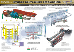 Плакат "Система рециркуляції відпрацьованих газів ЕГР" (4510209)