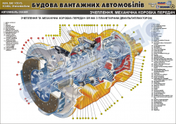 Плакат "Зчеплення. Механічна коробка передач" (код 4510210)