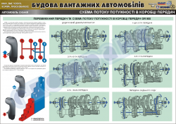 Плакат " Схема потоку потужності в коробці передач" (код 4510211)