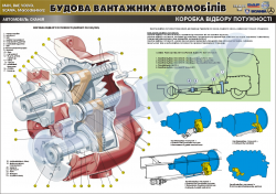 Плакат " Коробка відбору потужності" (код 4510212)