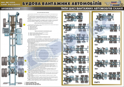 Плакат "Типи шасі вантажних автомобілів" (код 4510216)