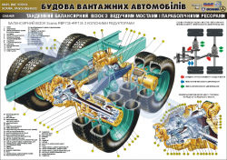 Плакат "Тандемний балансирний візок з ведучими мостами і параболічними ресорами" (код 4510217)