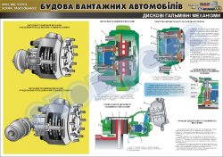 Плакат "Дискові гальмівні механізми" (код 4510220)