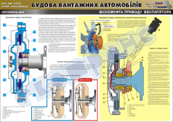 Плакат "Віскомуфта приводу вентилятора" (код4510221)