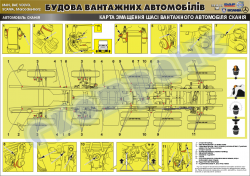 Плакат "Карта змащення шасі вантажного автомобіля" (код 4510225)