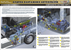 Плакат "Компоненти системи Євро 6" (код 4510226)