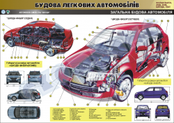 Плакат "Загальна будова автомобіля" (код 4510101)