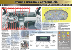 Плакат "Органи керування. Панель приладів" (код 4510102)
