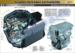 Плакат "Загальна будова двигуна" (код 4510103)