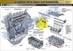 Плакат "Газорозподільний механізм" (код 4510105)